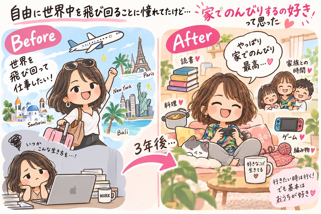 Before:世界を飛び回って仕事がしたいと憧れていた私。After:3年後、家で読書やゲーム、家族と過ごす私