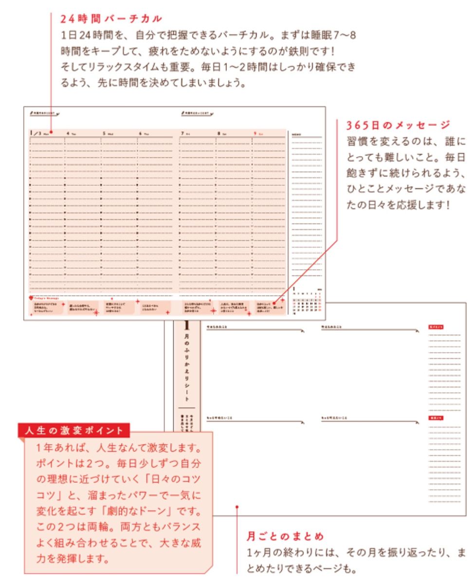 Point3 ウィークリー